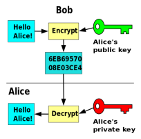 public key email encryption