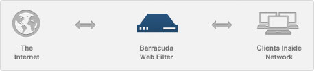 barracuda web filter