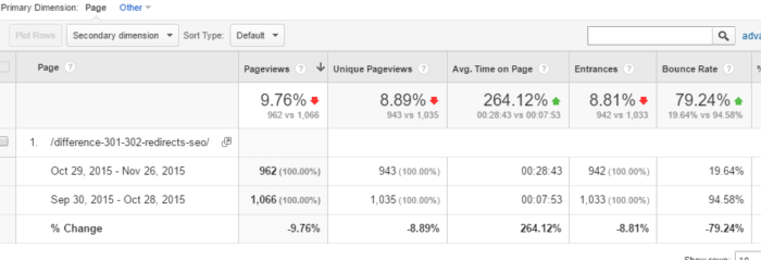 adjusted bounce rate results in Google Analytics