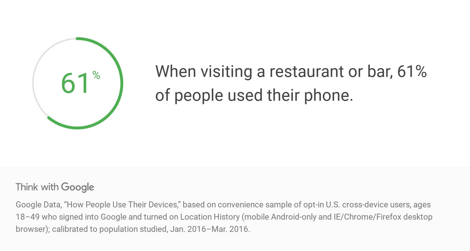 Google statistics on mobile device use