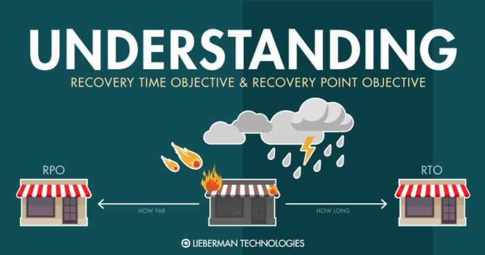 Understanding Recovery Time Objective and Recovery Point Objective